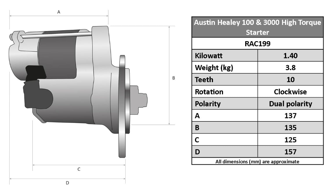 RAC199 starter motor for Austin Healey 100 & 3000, showcasing its design and build quality.