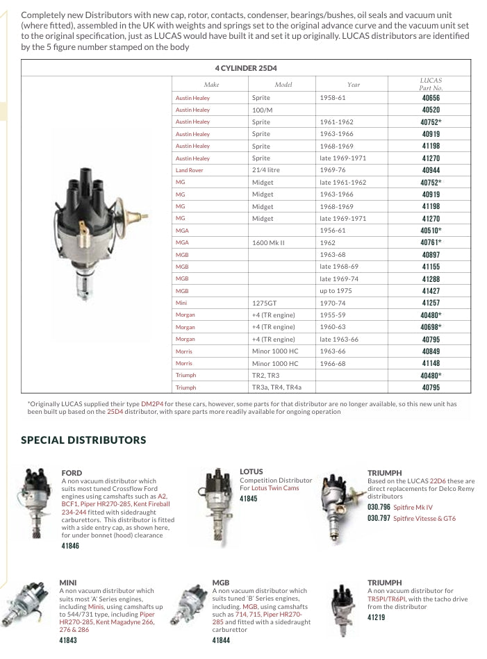 IGNITION COLLECTION CATALOGUE