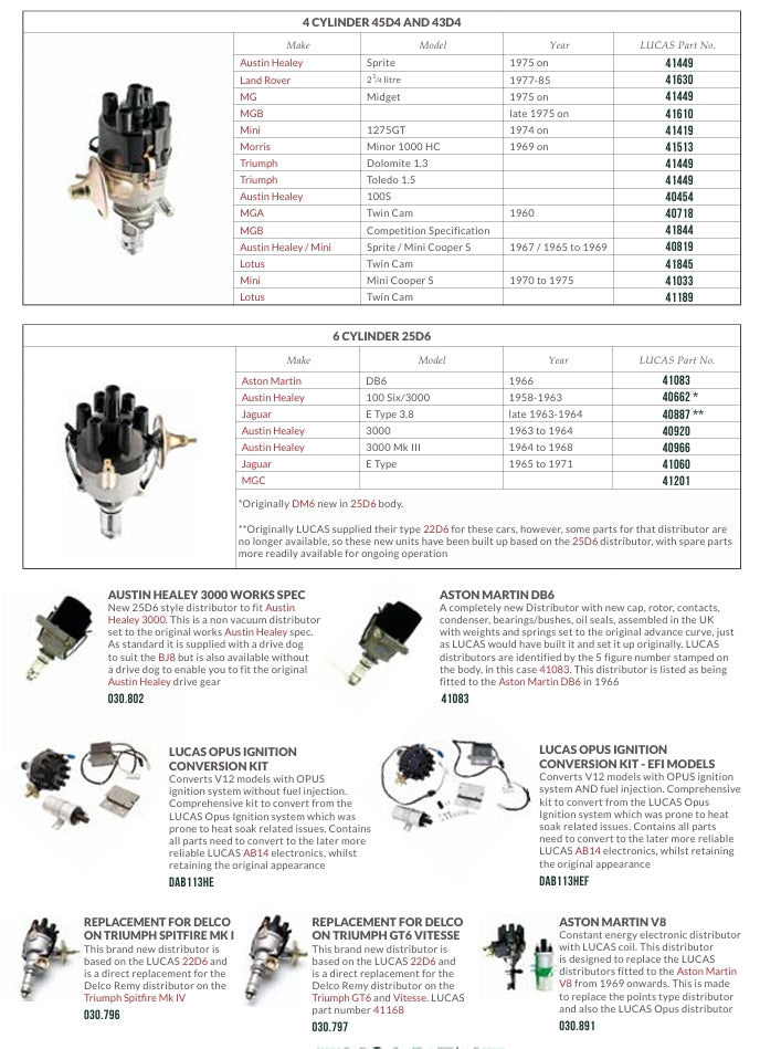 IGNITION COLLECTION CATALOGUE