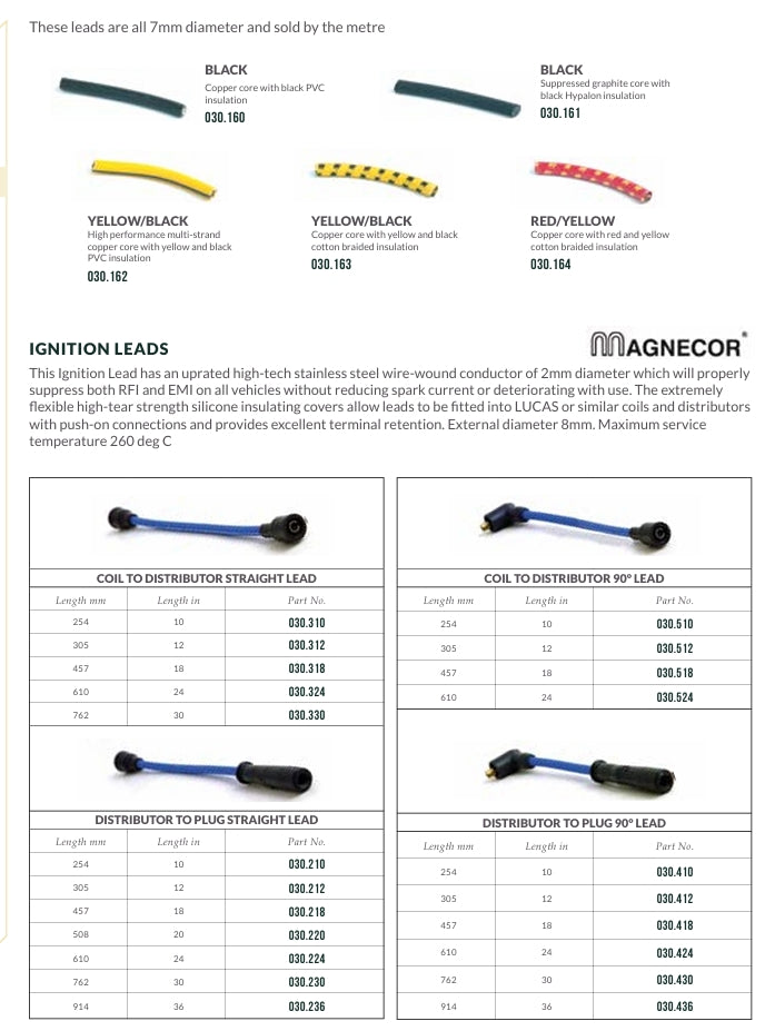 IGNITION COLLECTION CATALOGUE