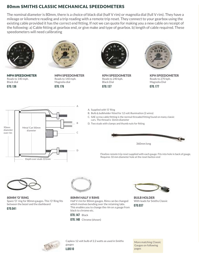 GAUGES COLLECTION CATALOGUE