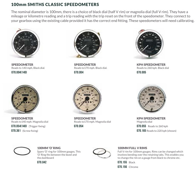 GAUGES COLLECTION CATALOGUE