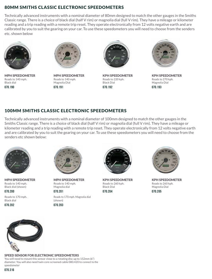 GAUGES COLLECTION CATALOGUE