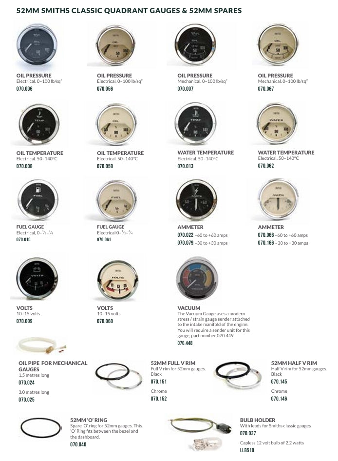 GAUGES COLLECTION CATALOGUE