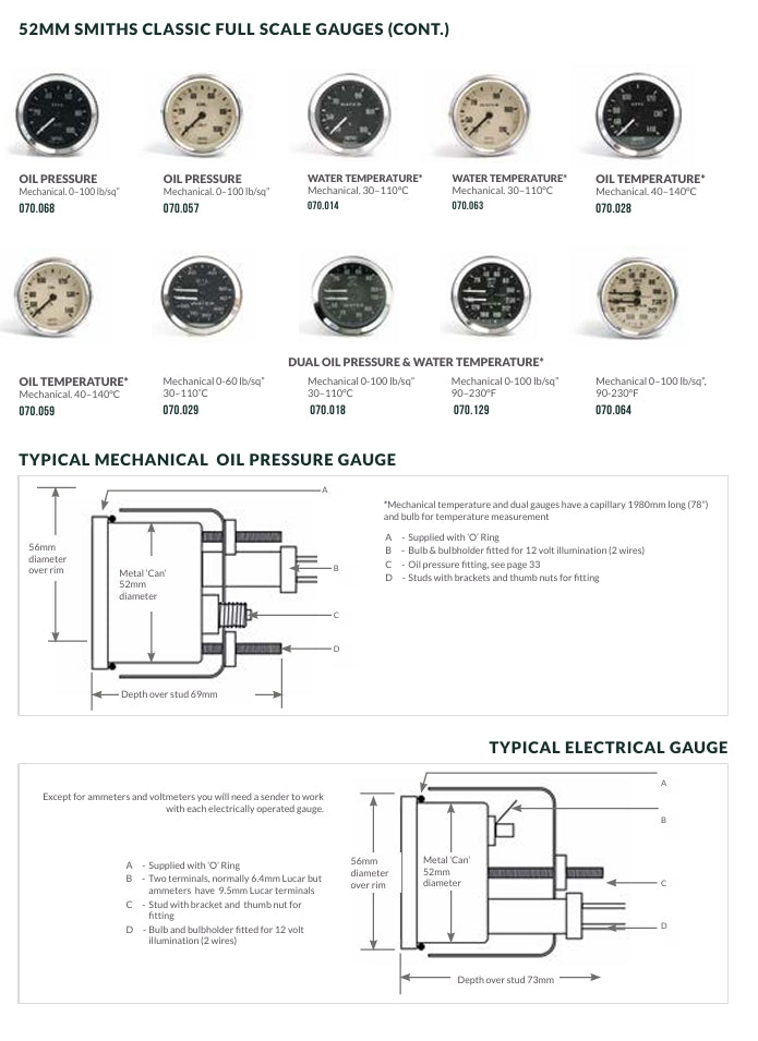 GAUGES COLLECTION CATALOGUE