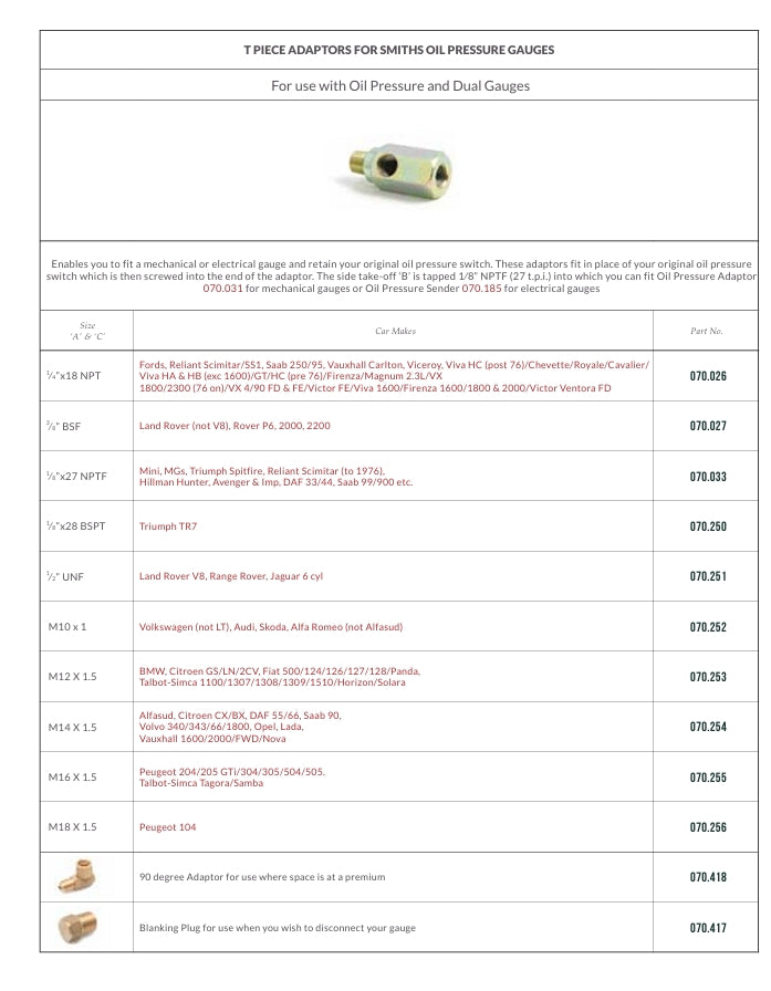 GAUGES COLLECTION CATALOGUE