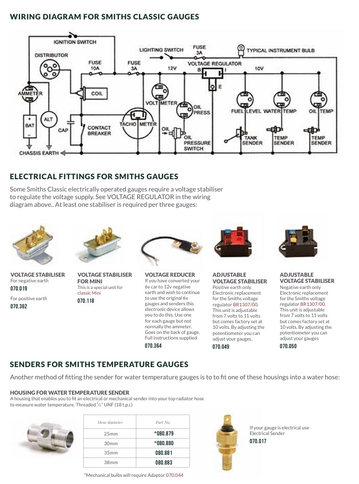 GAUGES COLLECTION CATALOGUE